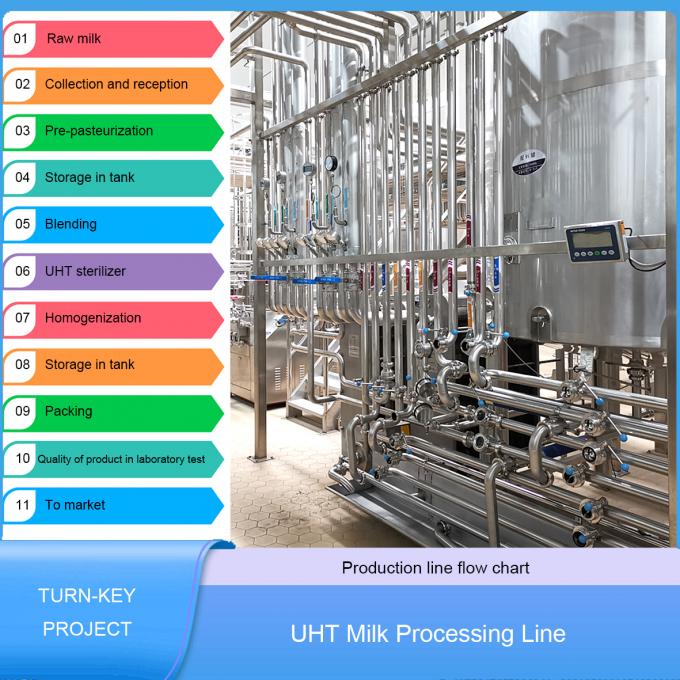 CE Aseptic Pouch long shelf life Milk Processing Plant , Uht Processing