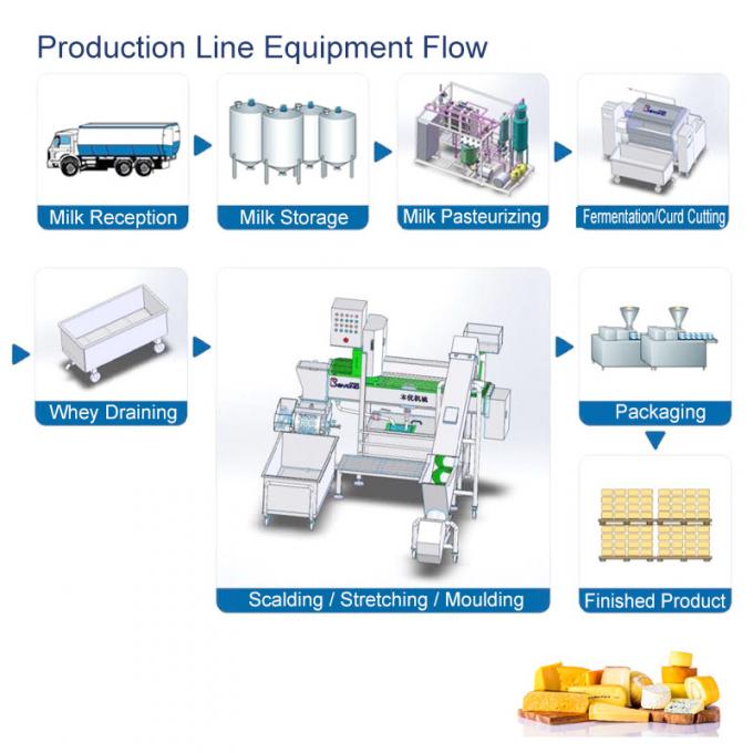 Automatic Cream Cheese Production Line 200kg/H High Capacity