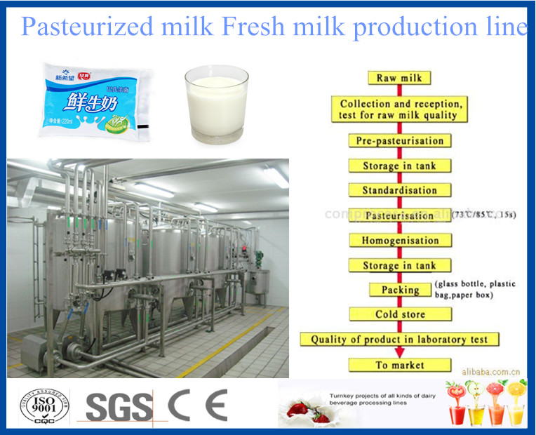 Skid Mounted 1000L / H Dairy Products Machinery , Milk Processing Plant