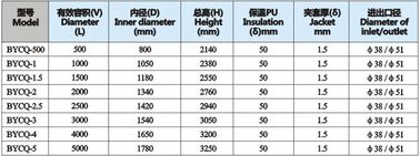 Tea / Medicine Extracting Stainless Steel Tanks With Temperature Sensor