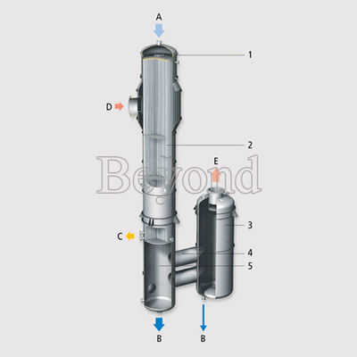 Film Deposition Multiple Effect Evaporator For Food Industry Processing